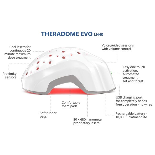 Theradome_evo_LH40_4