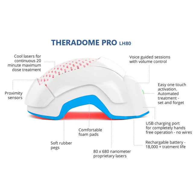 Theradome_pro_LH80_4